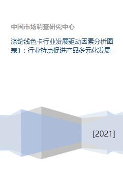 涤纶线色卡行业发展驱动因素分析图表1 行业特点促进产品多元化发展